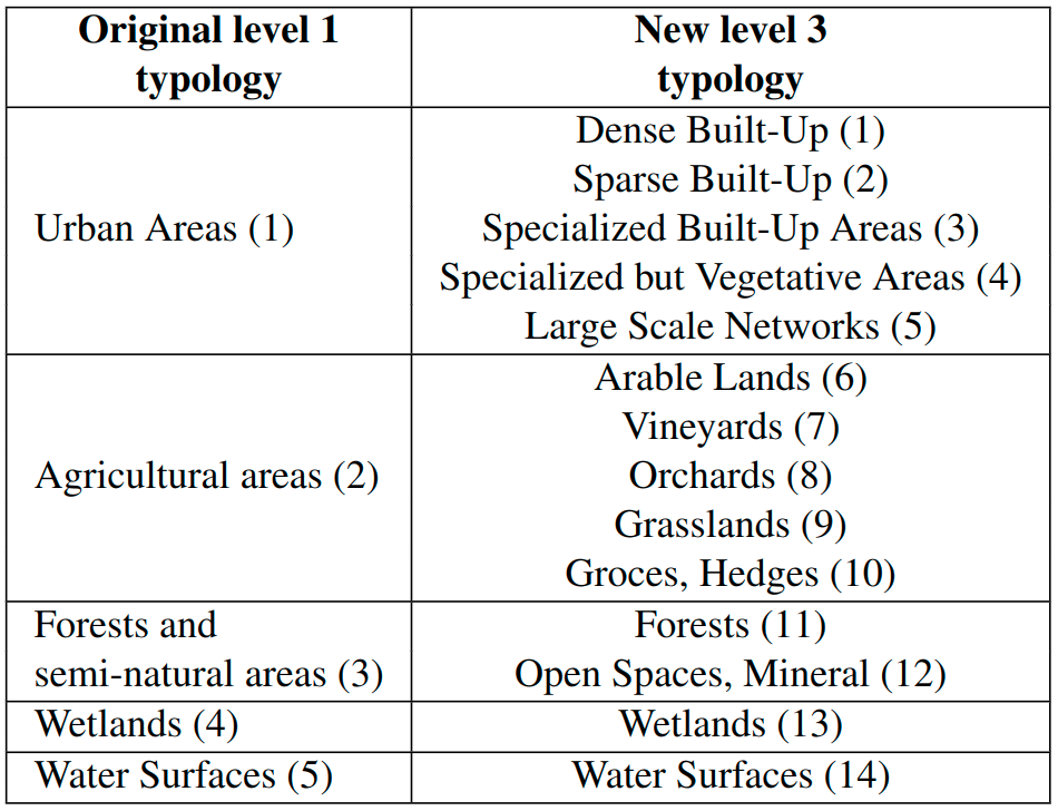 Table 1: Class name and pixel value in the final reference data in a raster format.