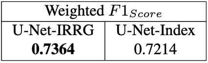 Table 3: Weighted F1-Score for baseline results over Metz.