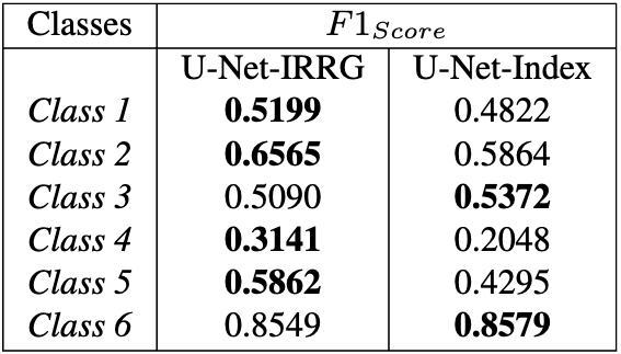 Table 4: Classes F1-Score for baseline results over Metz.