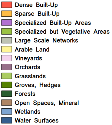 Figure 4: Typology and colors proposed for MultiSenGE.